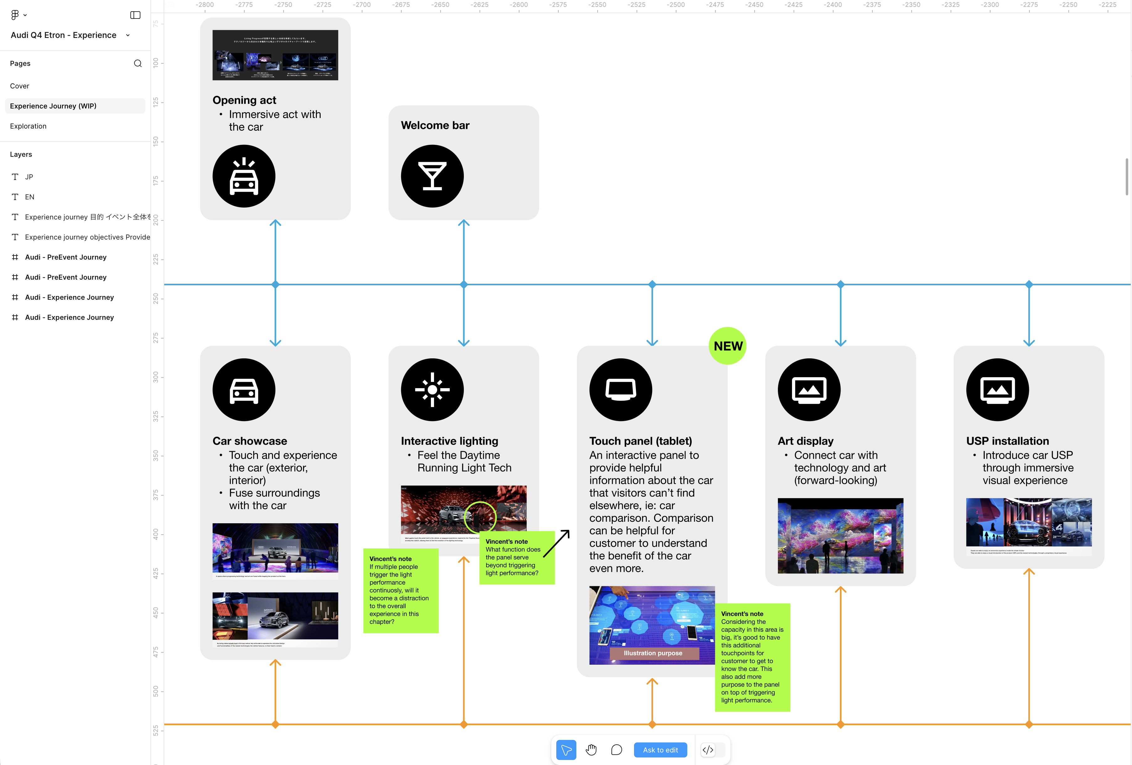 Audi Q4 e-tron experience journey map — Ogilvy Japan