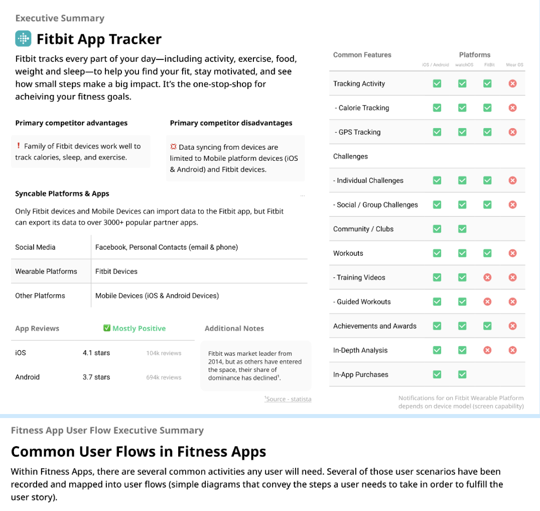 Fitbit App Tracker — competitive platform analysis