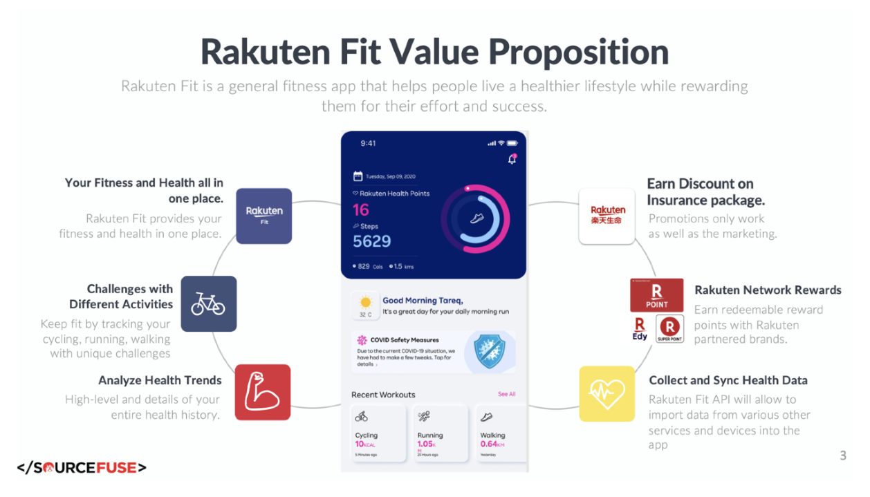 Rakuten Fit Value Proposition — app overview and feature highlights